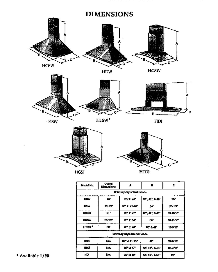 Section 2 Diagram and Parts List for HDW36  Thermador Range Hood