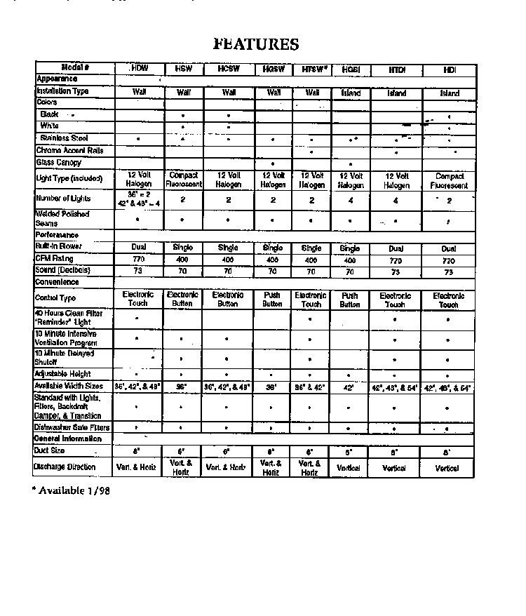 Section 4 Diagram and Parts List for HGSI42TS  Thermador Range Hood