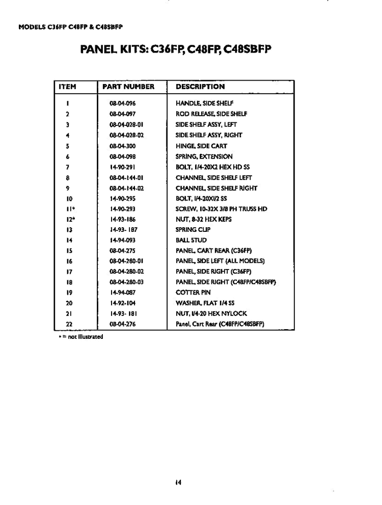 Panel Kits Diagram and Parts List for CGB36RU  Thermador Grill