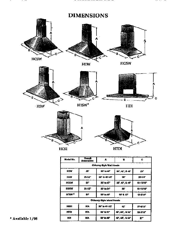 Section 2 Diagram and Parts List for HGSI42TS  Thermador Range Hood