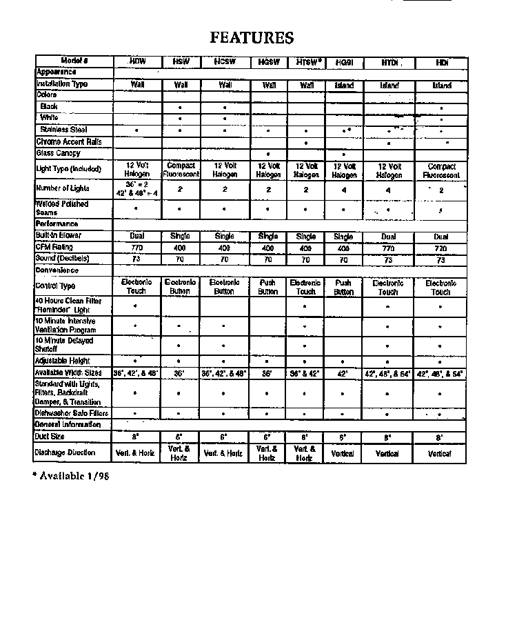Section 4 Diagram and Parts List for HDI48  Thermador Range Hood