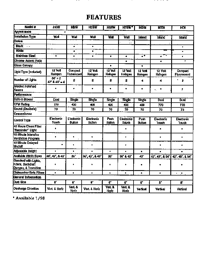 Section 5 Diagram and Parts List for HGSW36  Thermador Range Hood
