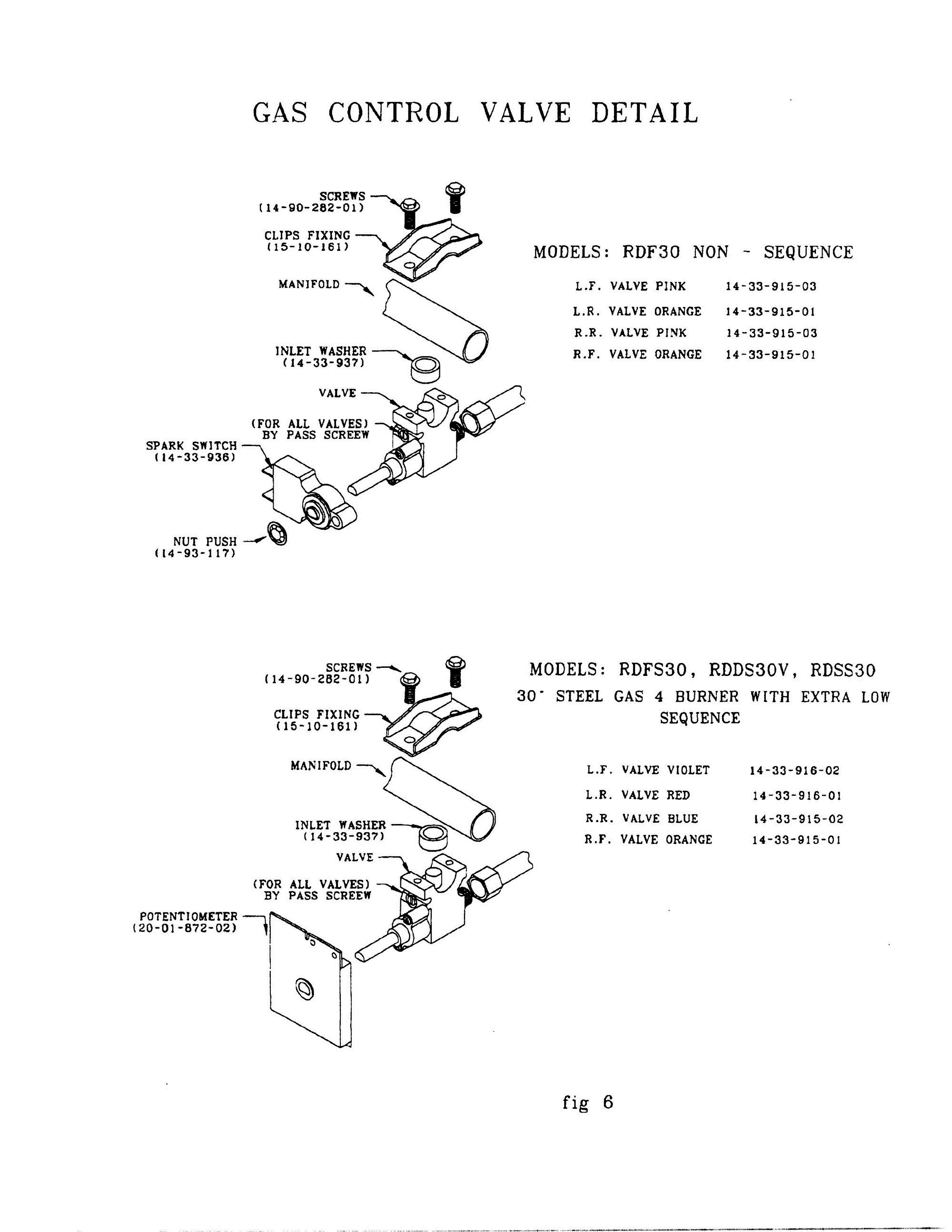 08 - GAS CONTROL VALVE Diagram and Parts List for RDDS30  Bosch Range