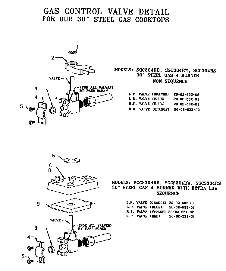 Gas Control Valve Diagram and Parts List for SGCS304RS  Thermador Cooktop