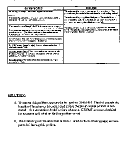 Symptoms And Solution Diagram and Parts List for CT130  Thermador Wall Oven