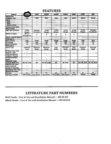 Features Diagram and Parts List for HDW  Thermador Range Hood