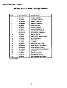 Panel Kits Diagram and Parts List for CGB36RU  Thermador Grill