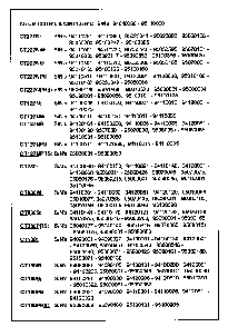 Service Bulletin-serial Numbers Diagram and Parts List for CT127NW  Thermador Range
