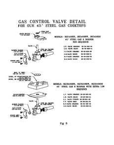 Gas Control Valve Diagram and Parts List for SGCS456RS  Thermador Cooktop