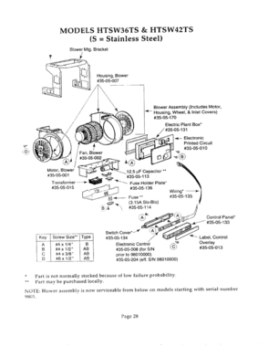 28 - MOTOR Diagram and Parts List for HTSW42TS  Bosch Range Hood