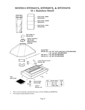 21 - HOOD Diagram and Parts List for HTDI54TS  Bosch Range Hood