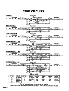 Strip Circuits Diagram and Parts List for DW245UB  Thermador Dishwasher