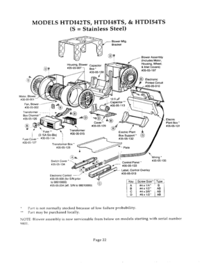 22 - MOTOR Diagram and Parts List for HTDI54TS  Bosch Range Hood