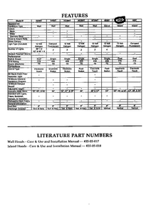 Features Diagram and Parts List for HTDI  Thermador Range Hood