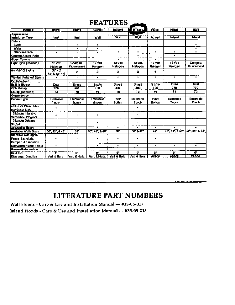 Features Diagram and Parts List for HTSW  Thermador Range Hood