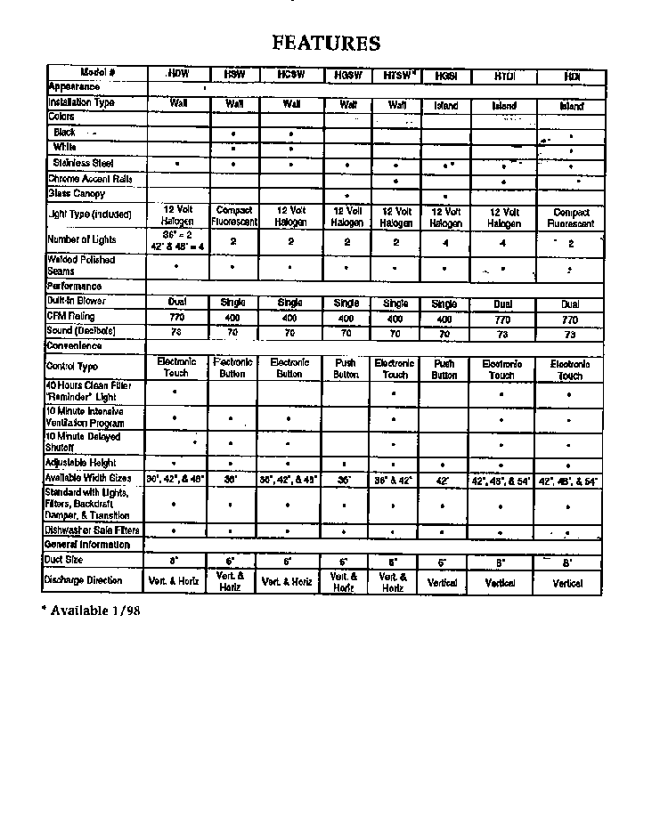 Section 1 Diagram and Parts List for HTDI54  Thermador Range Hood
