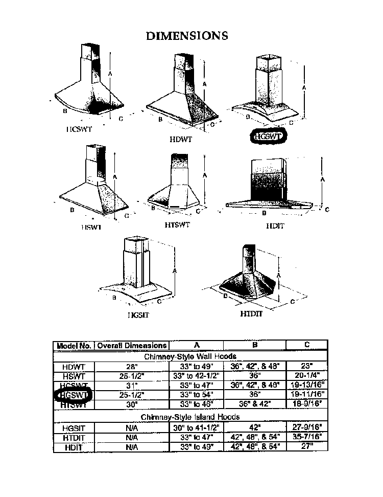 Dimensions Diagram and Parts List for HGSW  Thermador Range Hood