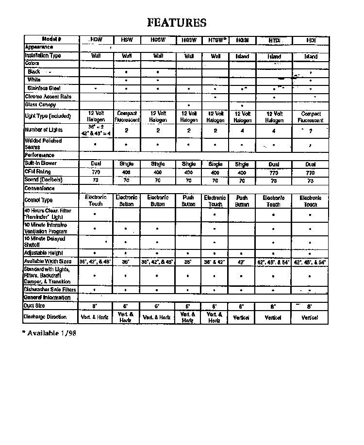 Section 1 Diagram and Parts List for HSW36  Thermador Range Hood