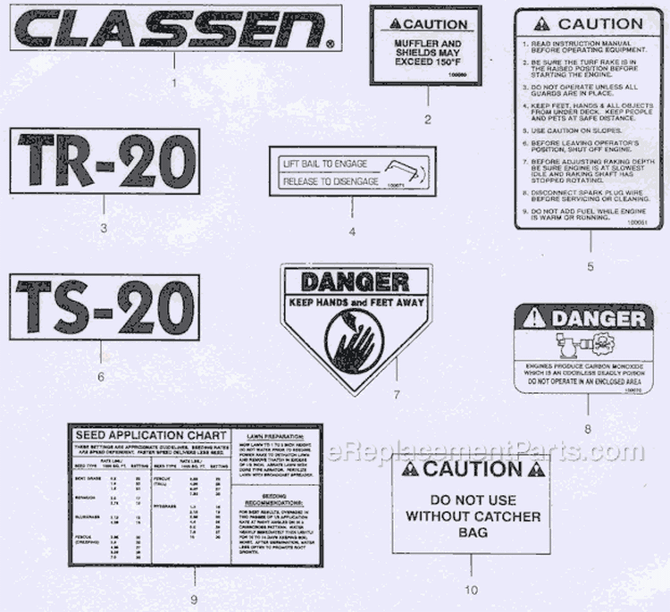 Page F Diagram and Parts List for TRC-20 S.N. 000190 & Above Classen Dethatcher