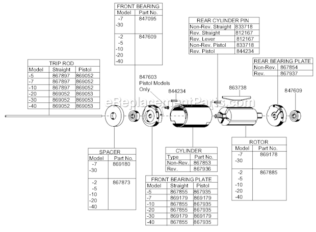 Page C Diagram and Parts List for 88RSA-5CQ  Cleco Electric Drill