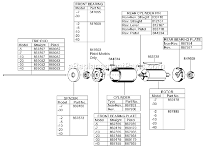 Page C Diagram and Parts List for 88RSA-5CQ  Cleco Electric Drill
