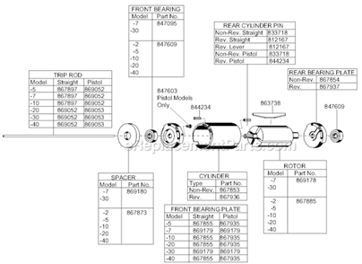 Page C Diagram and Parts List for 88RSAPT-5CQ  Cleco Electric Drill