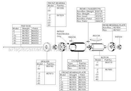 Page C Diagram and Parts List for 88RSATP-2CQ  Cleco Electric Drill