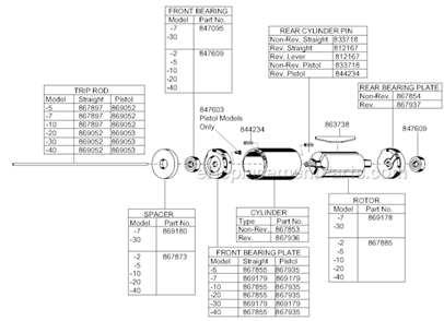 Page C Diagram and Parts List for 88SA-5CQ  Cleco Electric Drill