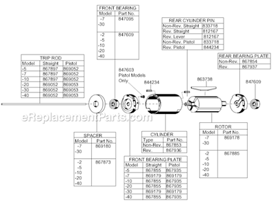 Page C Diagram and Parts List for 88SA-7CQ  Cleco Electric Drill