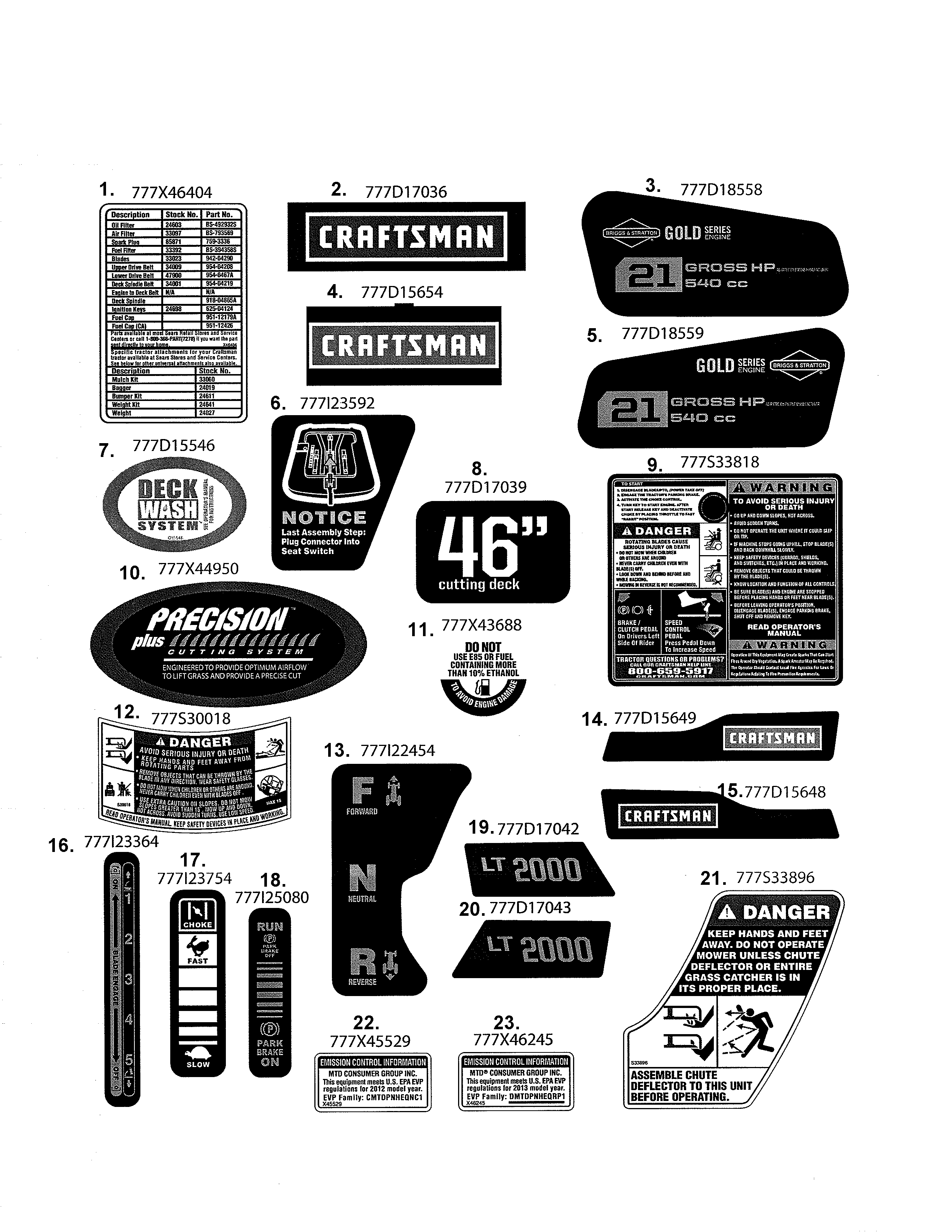 Decals Diagram and Parts List for 247288862  Craftsman Lawn Tractor