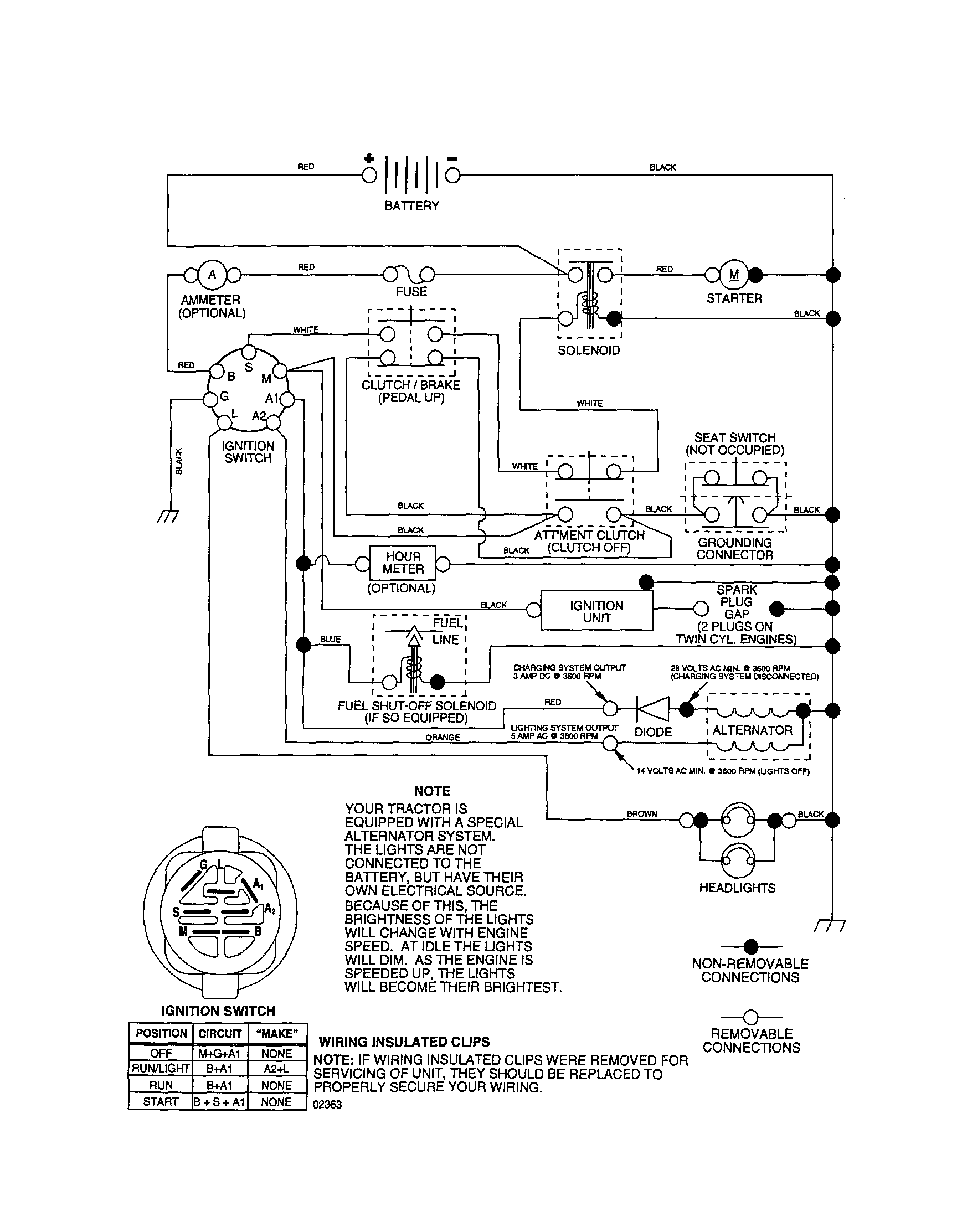 Schematic Diagram and Parts List for 917277580  Craftsman Lawn Tractor