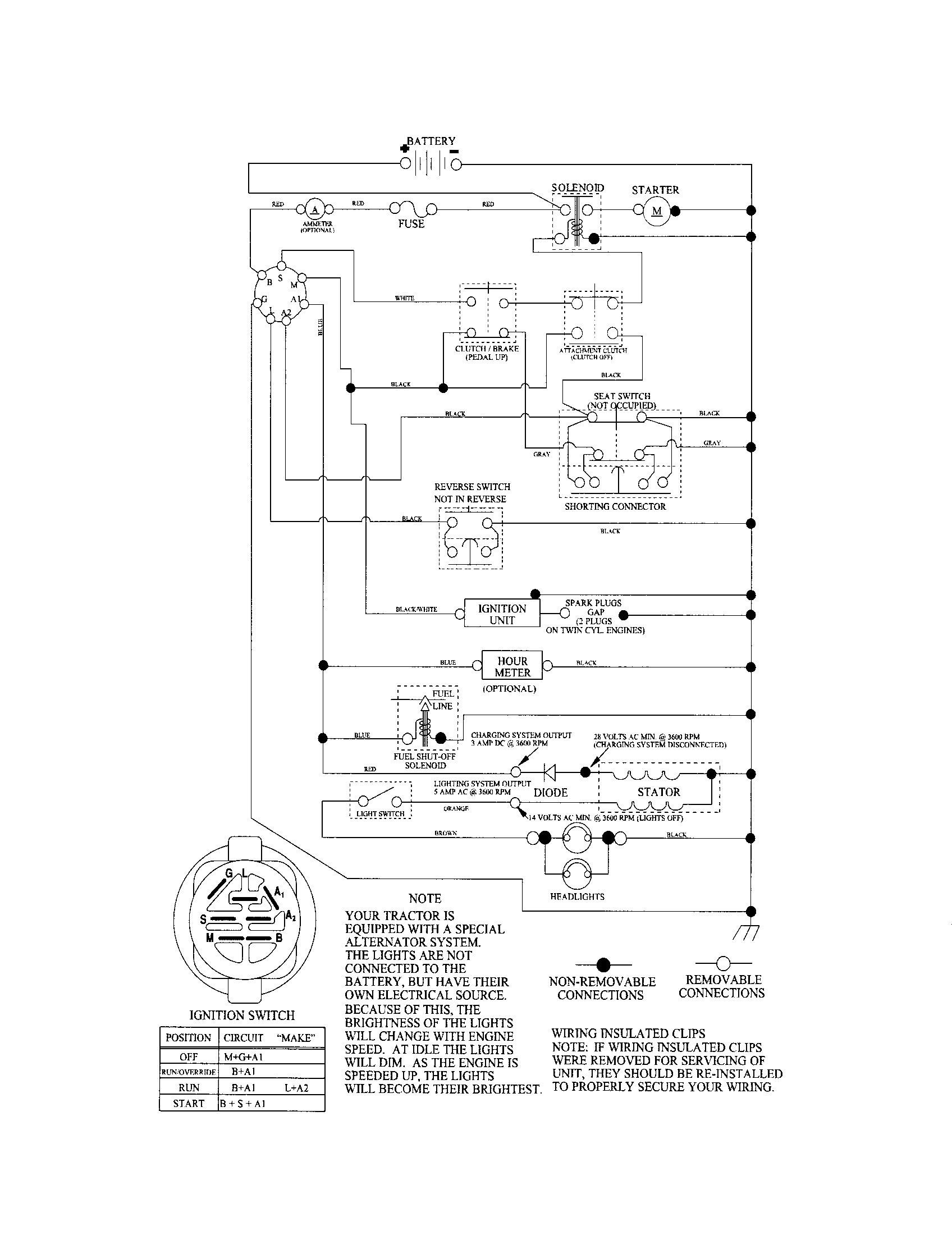 Schematic Diagram Diagram and Parts List for 917253132  Craftsman Lawn Tractor