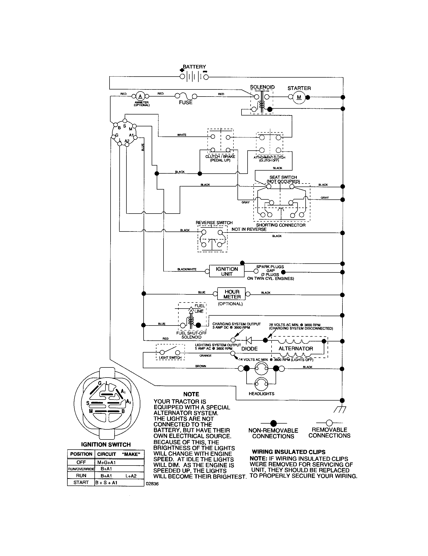 Schematic Diagram-tractor Diagram and Parts List for 917287081  Craftsman Lawn Tractor