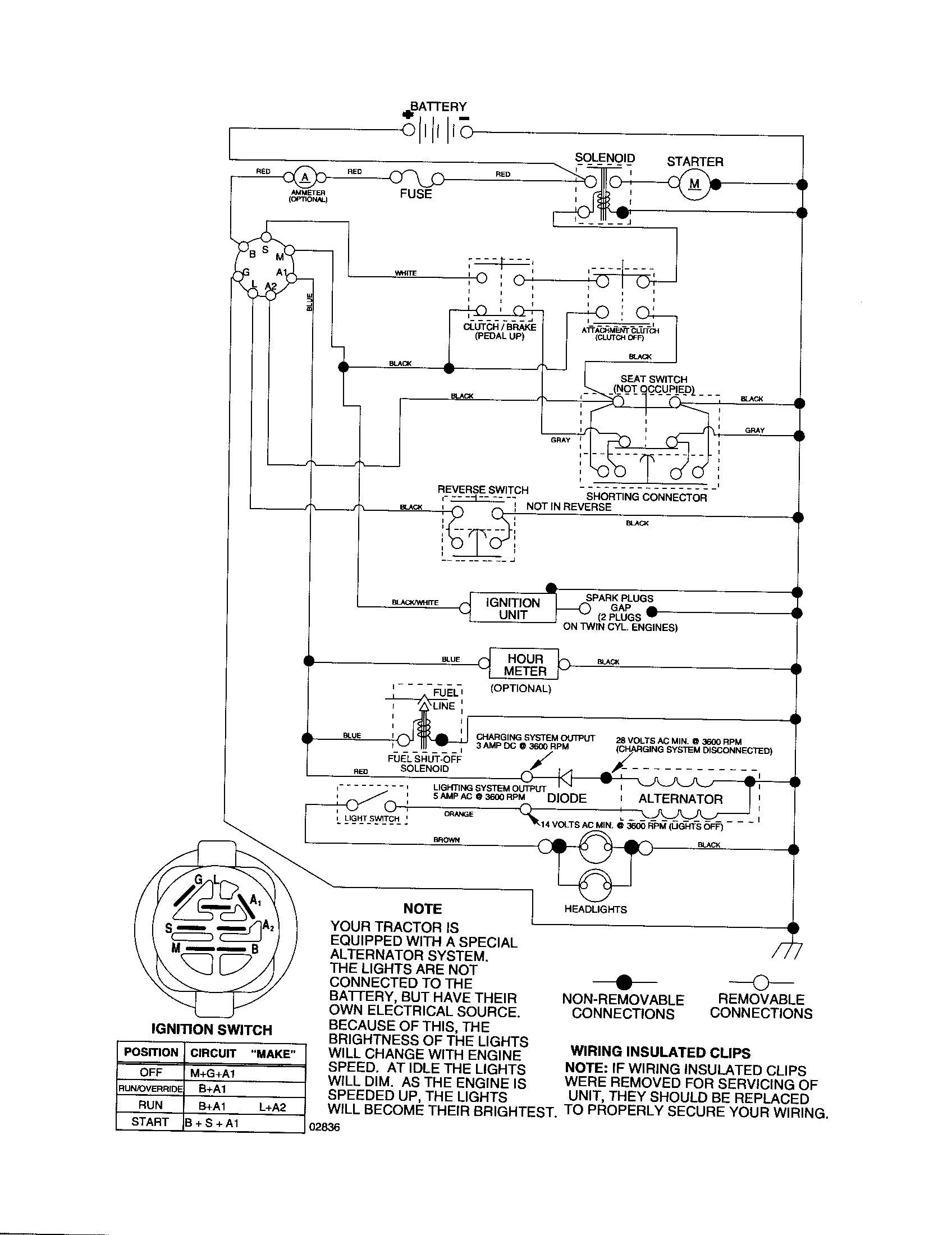 Schematic Diagram-tractor Diagram and Parts List for 917256330  Craftsman Lawn Tractor