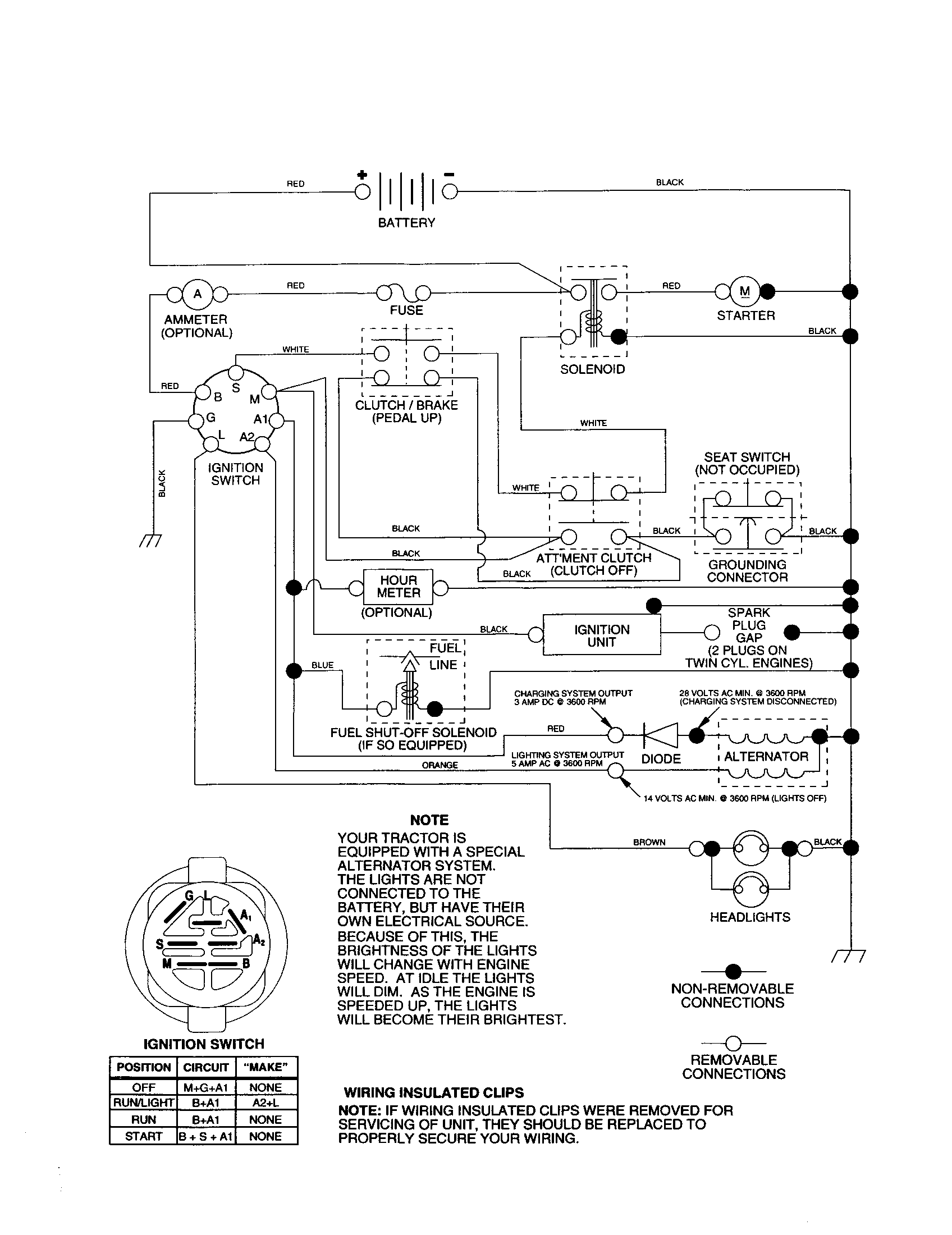 Schematic Diagram and Parts List for 917277040  Craftsman Lawn Tractor