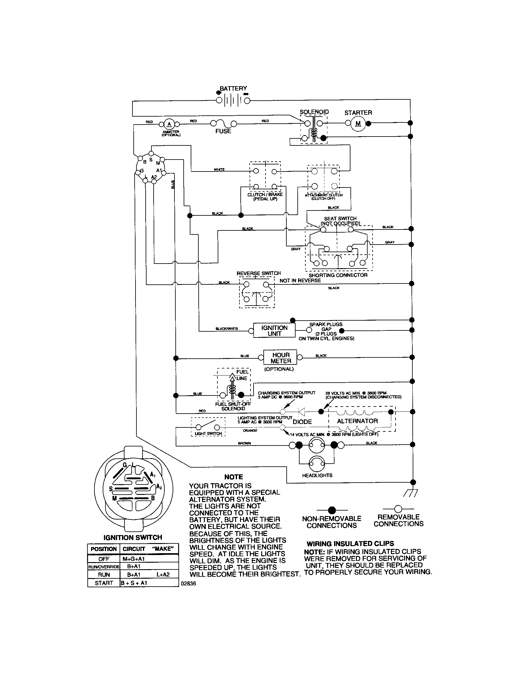 Schematic Diagram and Parts List for 917275520  Craftsman Lawn Tractor