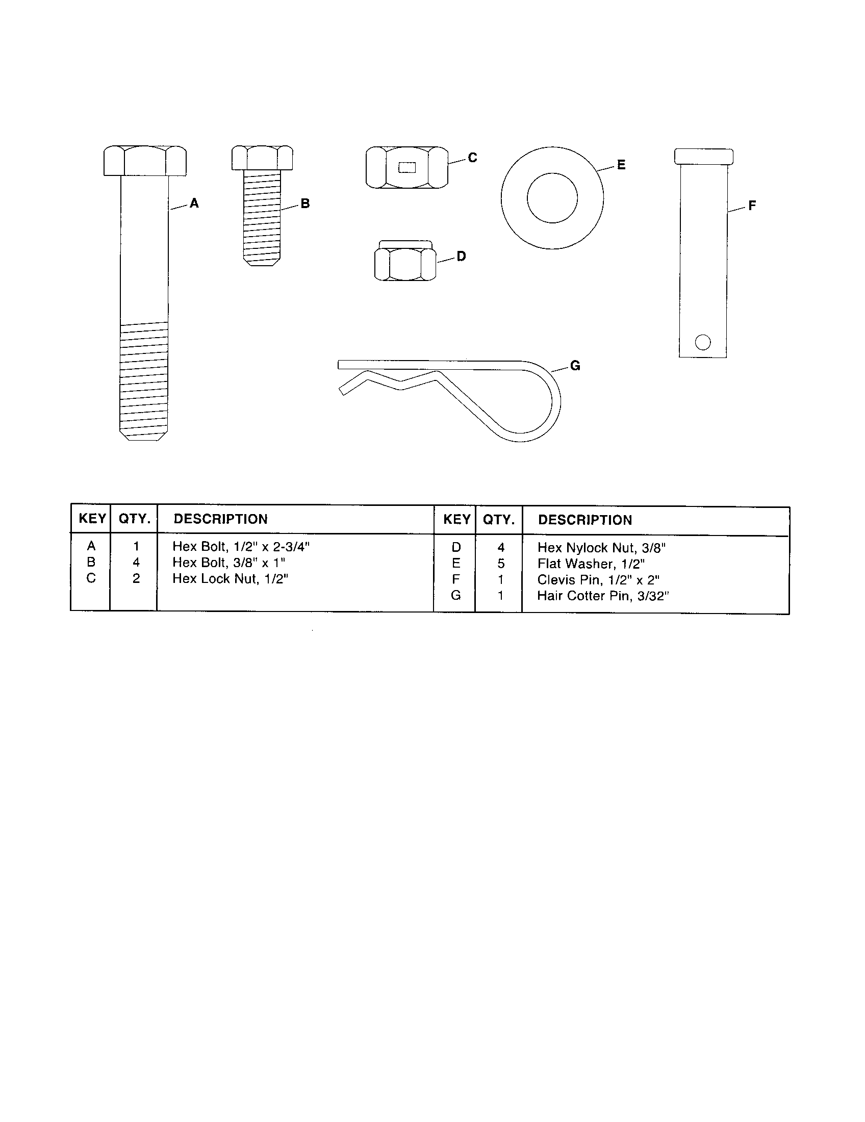 Hardware Package Diagram and Parts List for 48624545  Craftsman Lawn Tractor