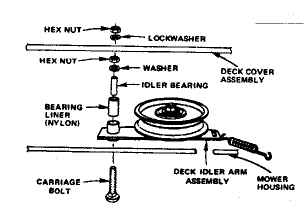 Idler Assembly Diagram and Parts List for 917253645  Craftsman Lawn Mower
