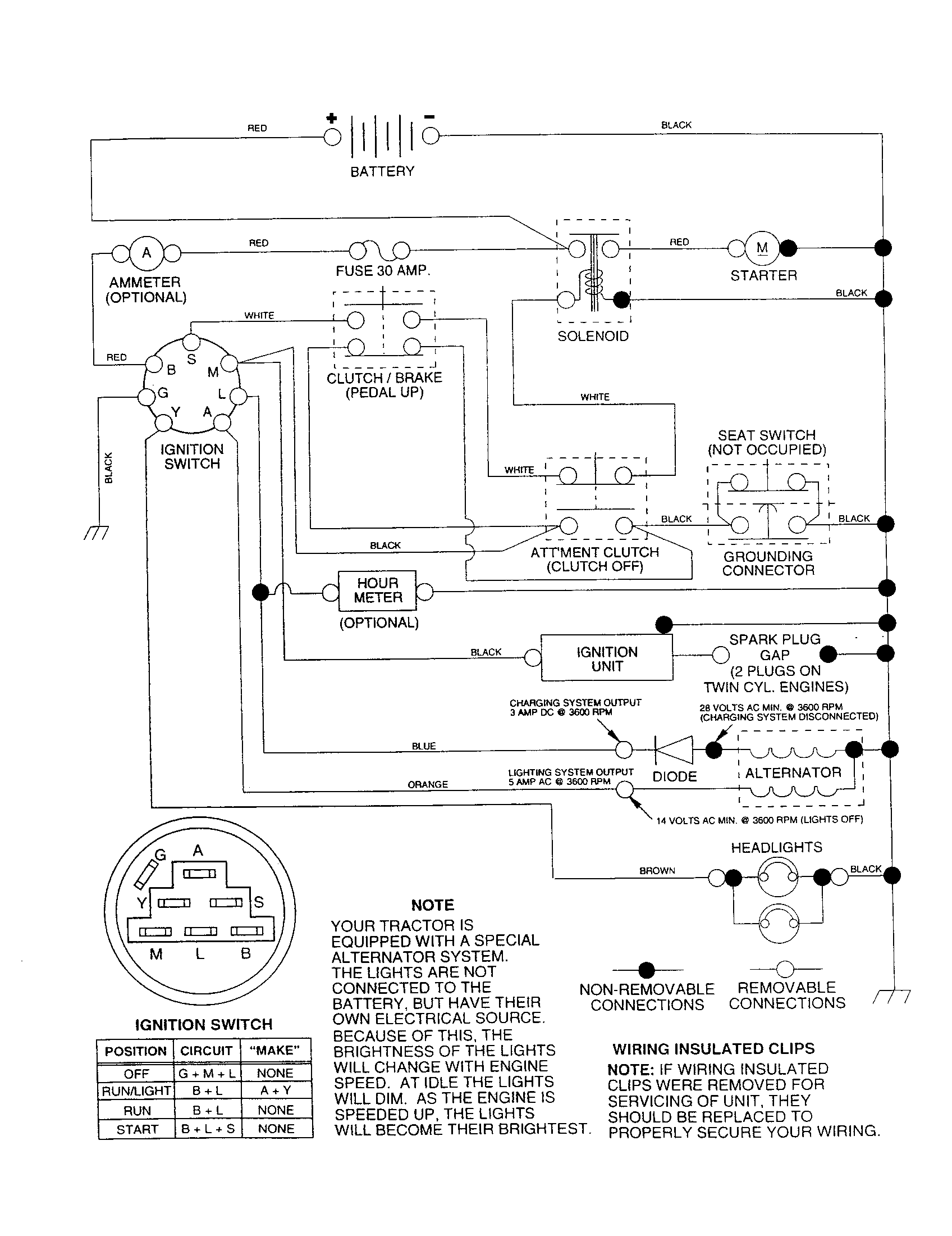 Schematic Diagram and Parts List for 917252750  Craftsman Lawn Tractor