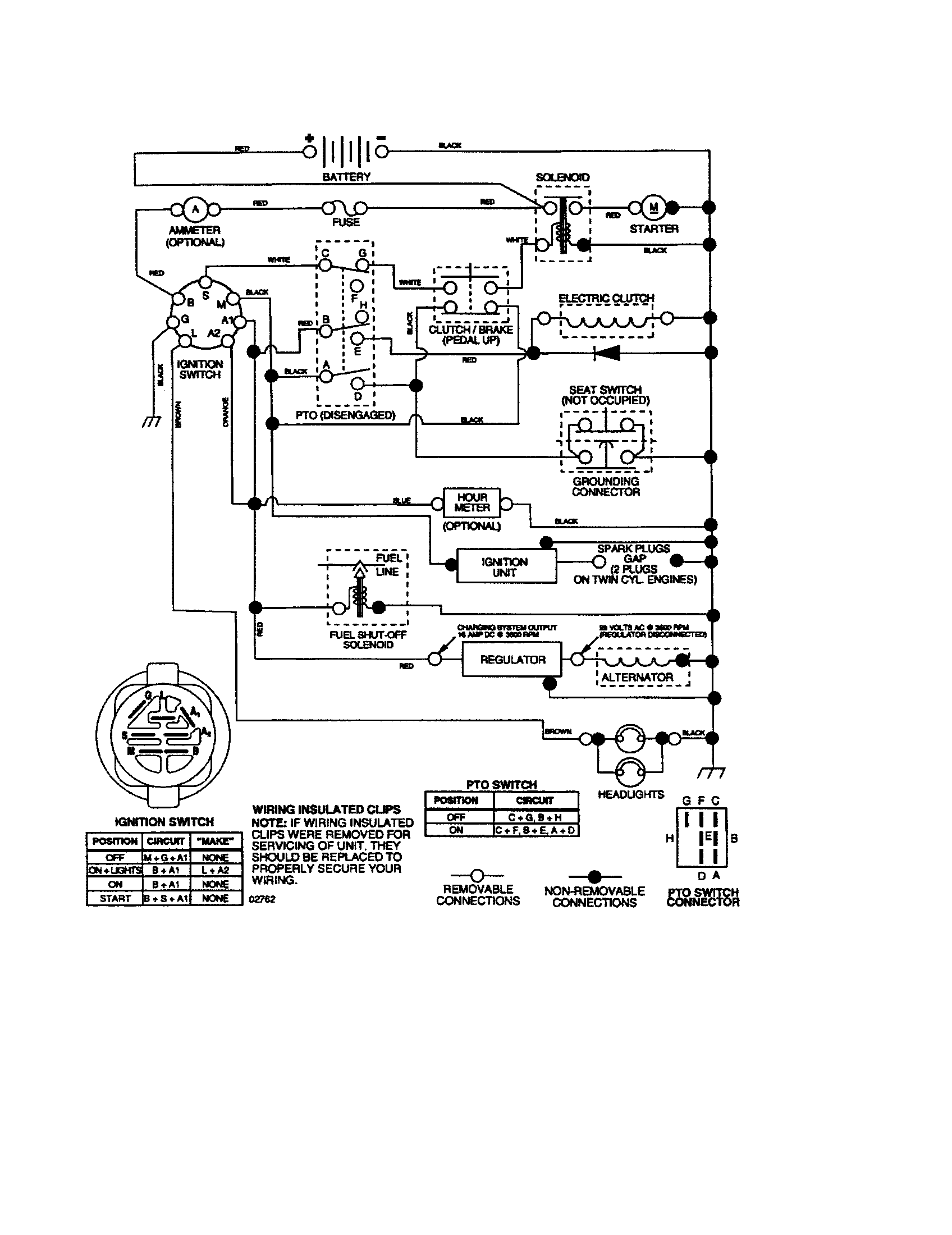 Schematic Diagram and Parts List for 917274033  Craftsman Lawn Tractor