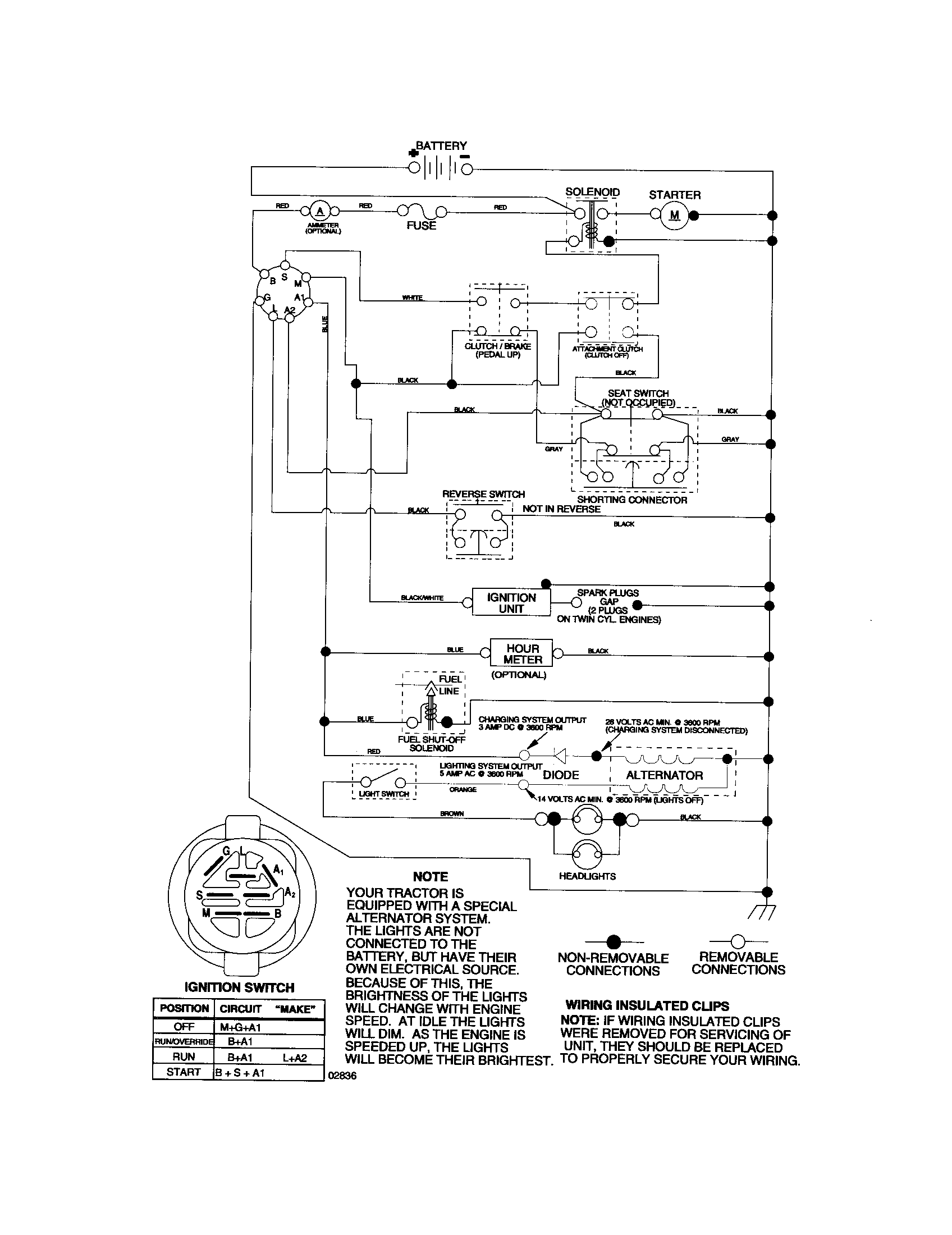 Schematic Diagram and Parts List for 917287051  Craftsman Lawn Tractor