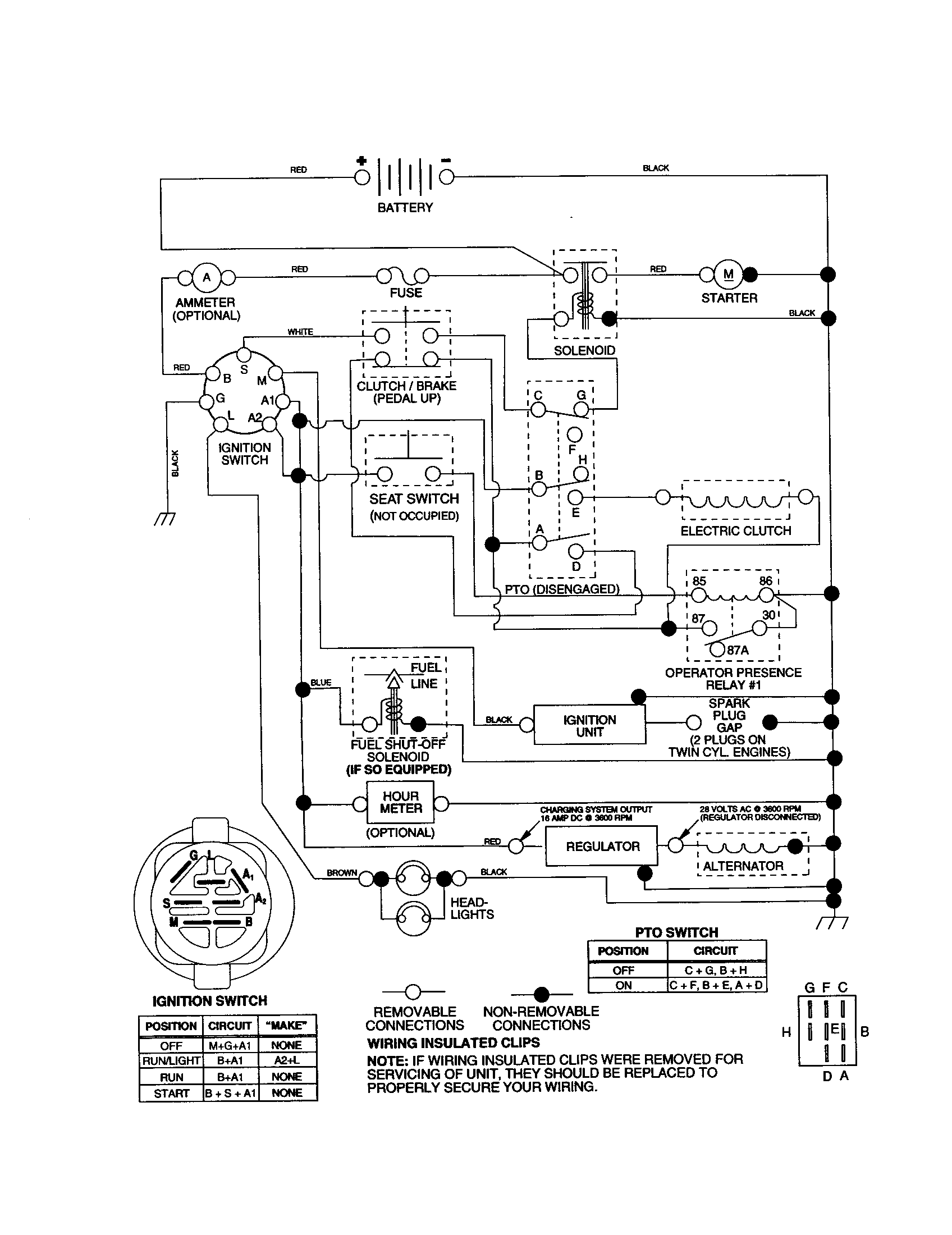 Schematic Diagram and Parts List for 917277080  Craftsman Lawn Tractor