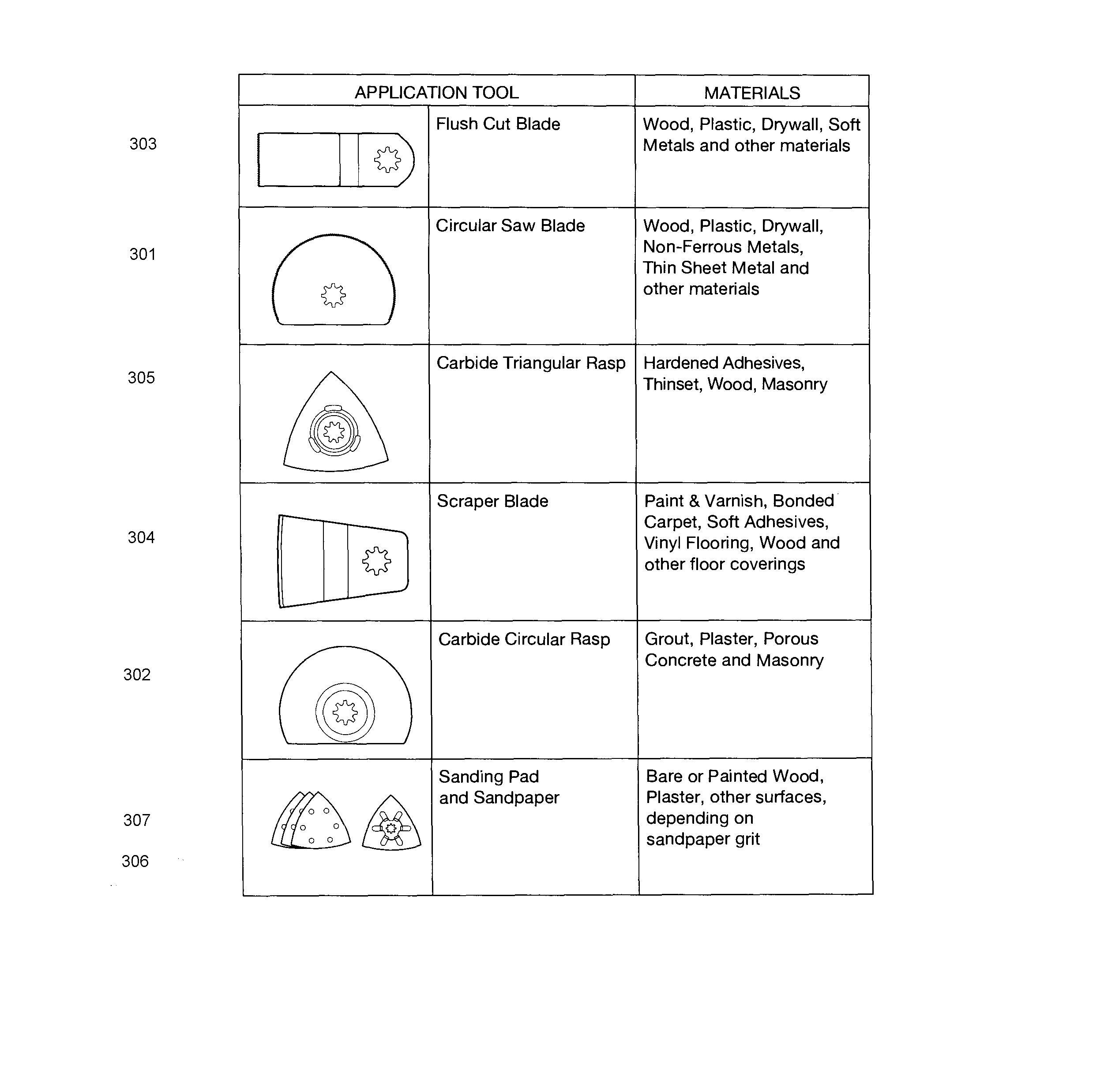 Application Tools Diagram and Parts List for 32038598  Craftsman Multi-Tool