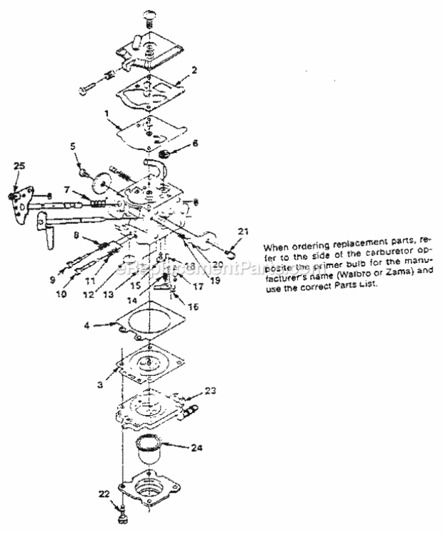 Page B Diagram and Parts List for 517797660  Craftsman Hedge Trimmer