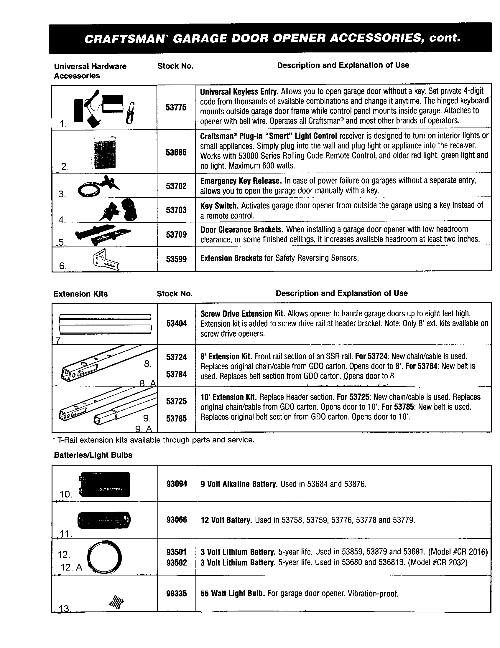 Hardware/extension Kits/bulbs Diagram and Parts List for 13953600  Craftsman Garage Door Opener