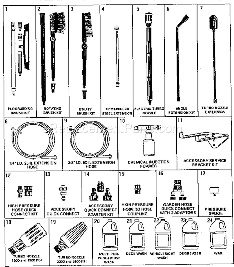 Page E Diagram and Parts List for 580742651  Craftsman Pressure Washer