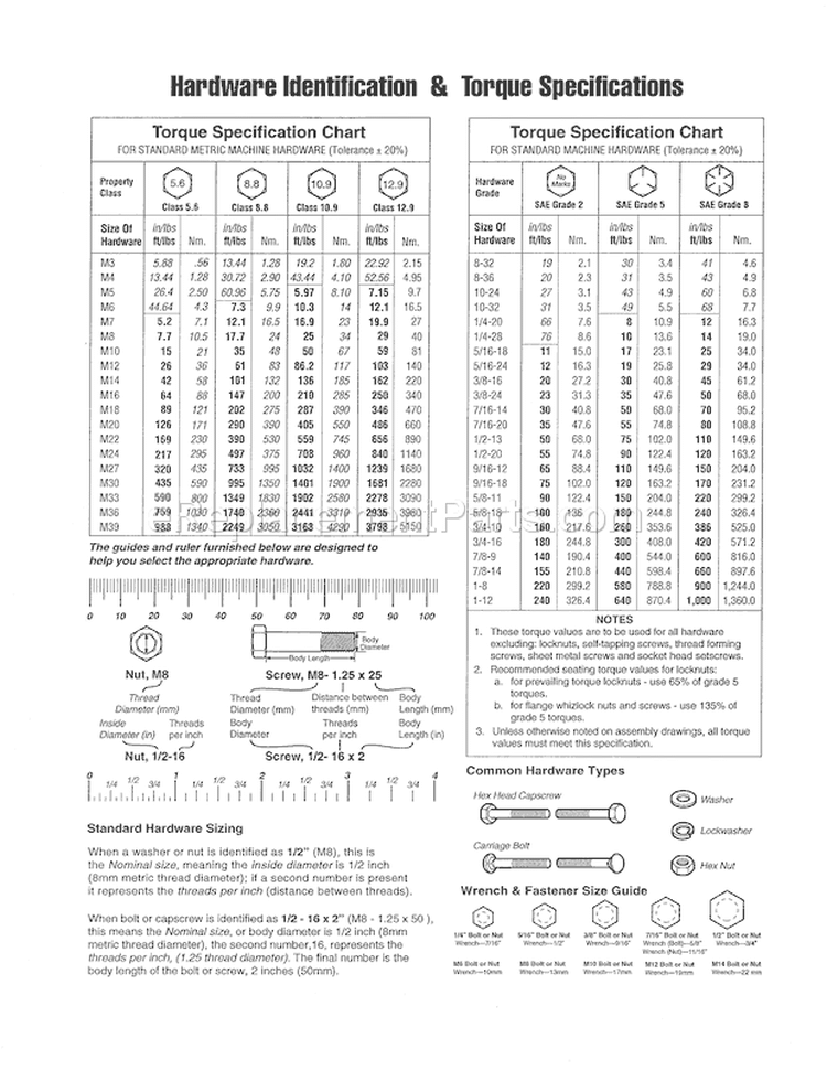 Page C Diagram and Parts List for 580752490  Craftsman Pressure Washer
