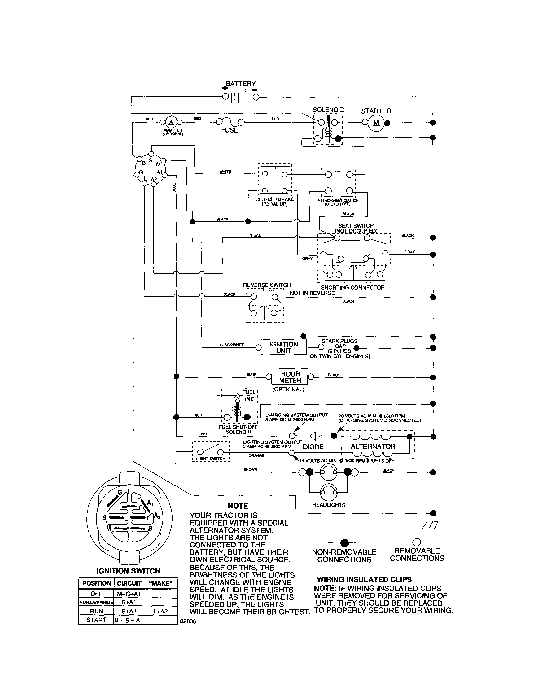 Schematic Diagram-tractor Diagram and Parts List for 917256720  Craftsman Lawn Tractor