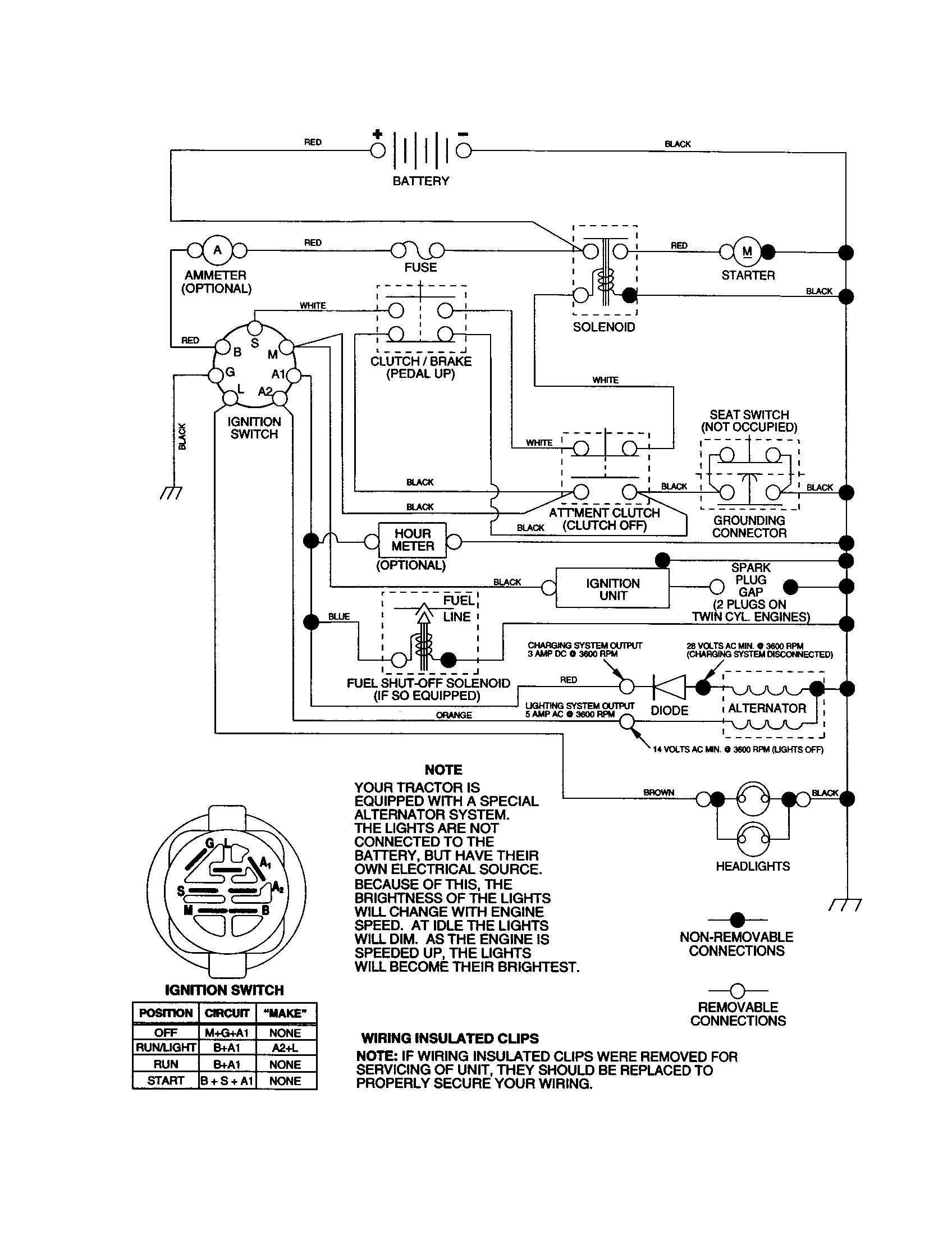 Schematic Diagram and Parts List for 917277320  Craftsman Lawn Tractor