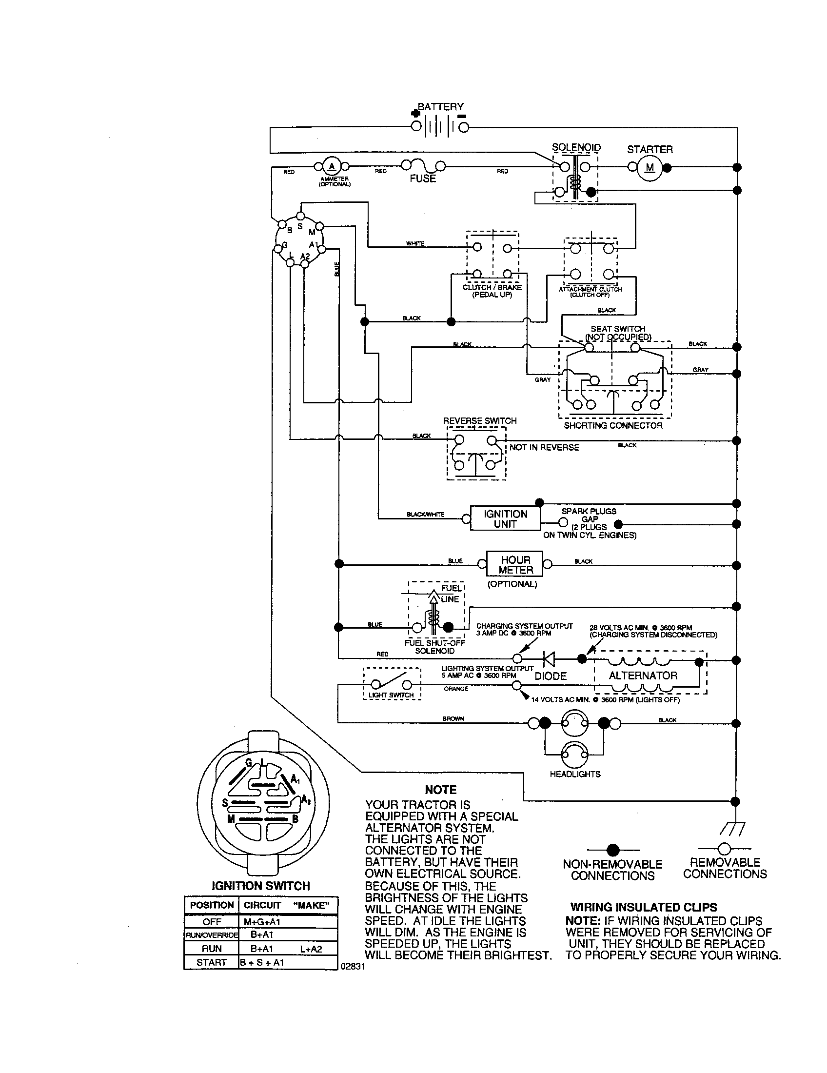 Schematic Diagram and Parts List for 917276760  Craftsman Lawn Tractor